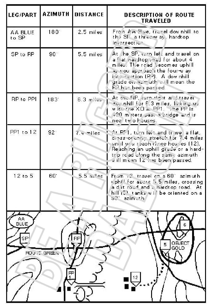 Route Chart for Compass and Odometer Navigation Method Image – Pressure ...