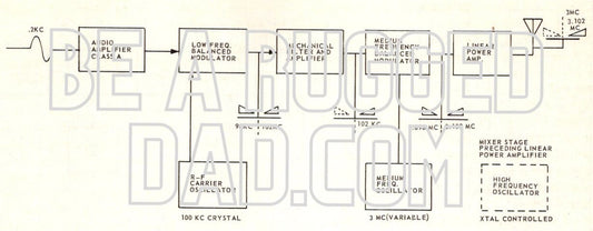 SSB Transmitter Block Diagram Image