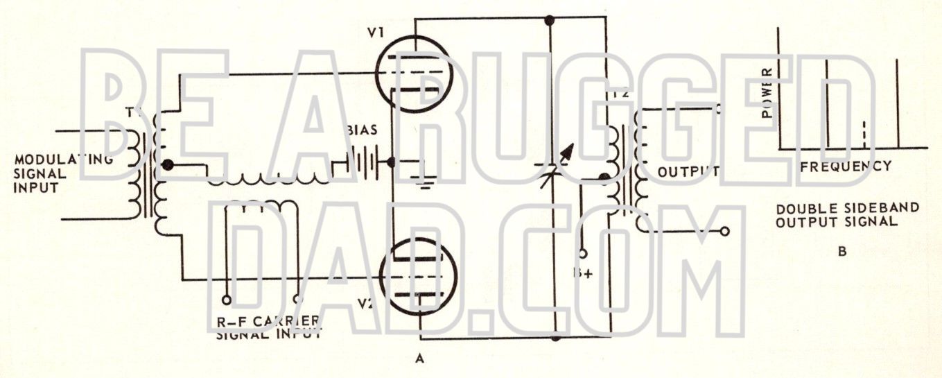 Simplified Push-Pull Balanced Modulator Image