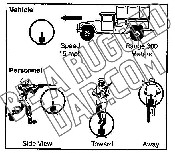 Soldier_s Manual of Common Tasks Skill Level 1_0390