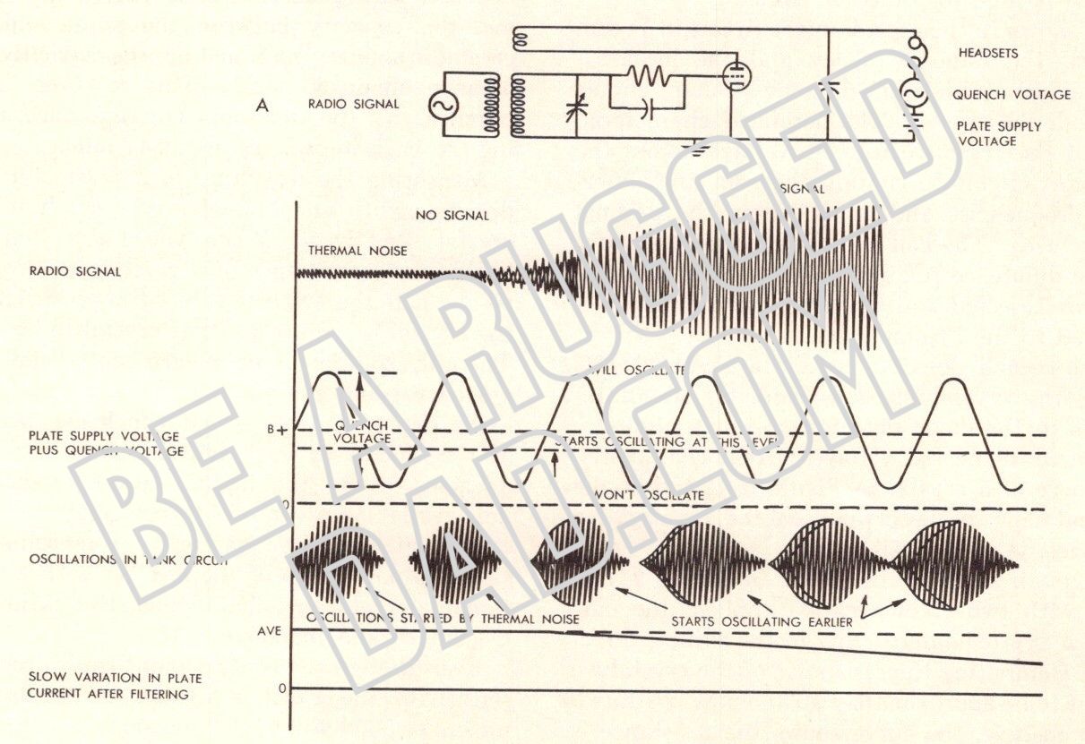 Superregenerative Detector Image