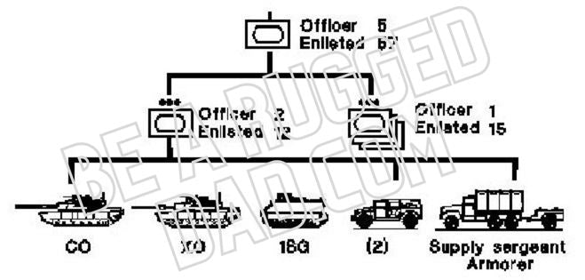 Tank Company Organization Image