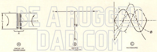 Transformer Vector Relationships and Waveshapes Image